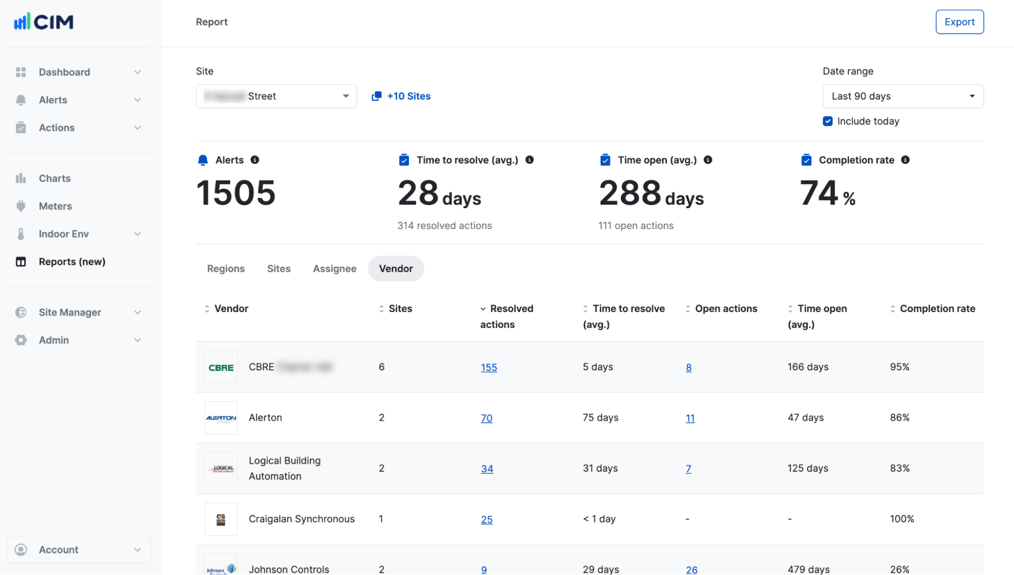 CIM PEAK Dashboard